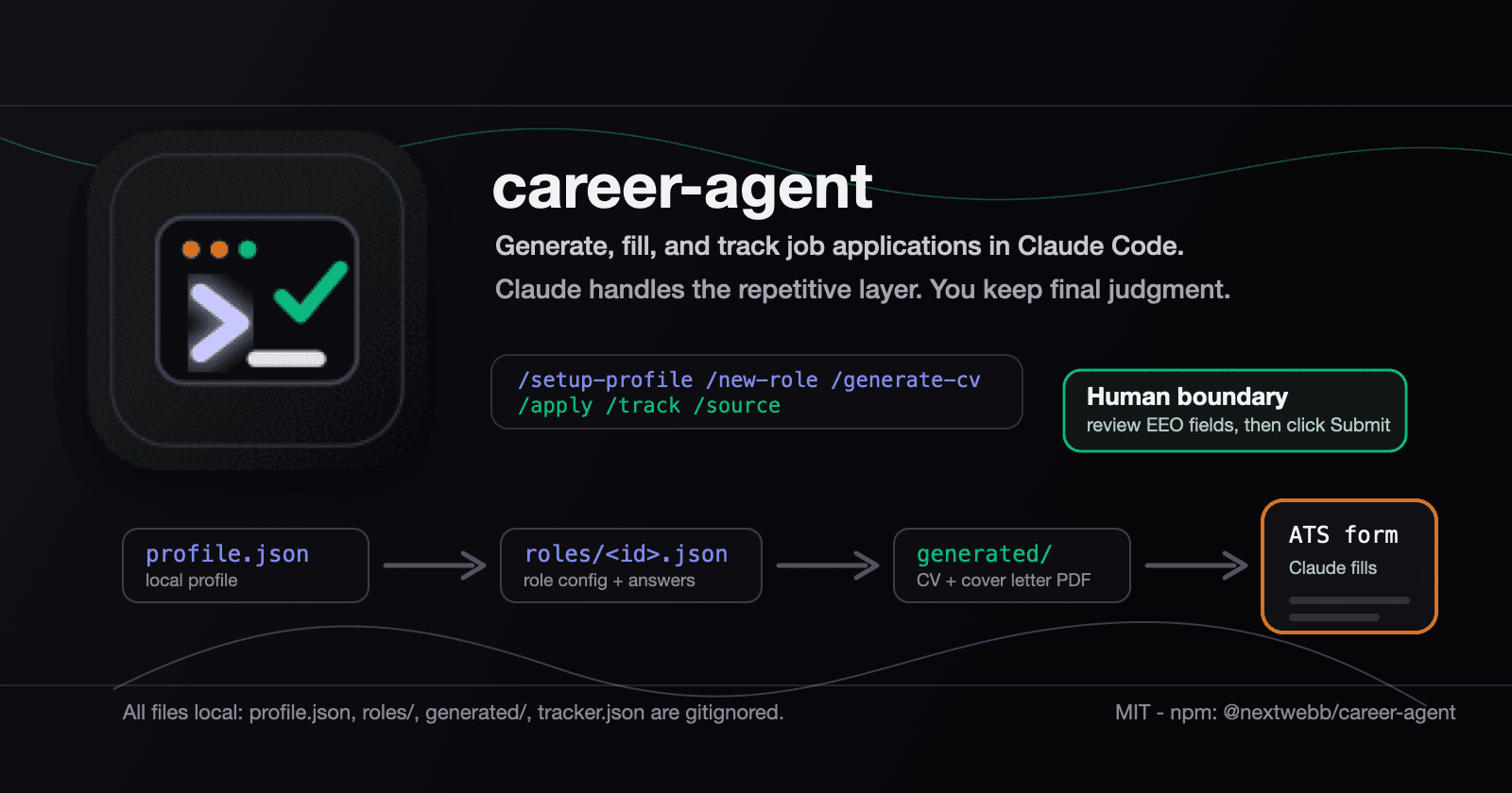 Automating Job Applications with Claude Code: A Hands-On Guide to career-agent